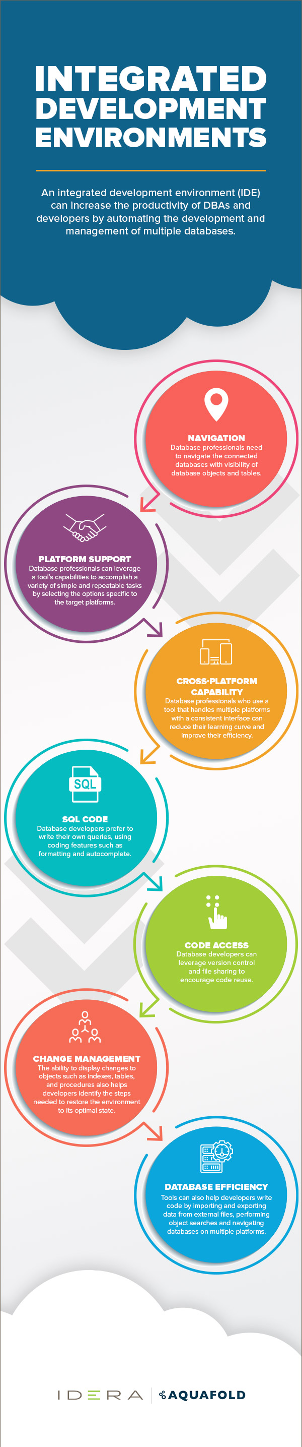 Integrated Development Environment